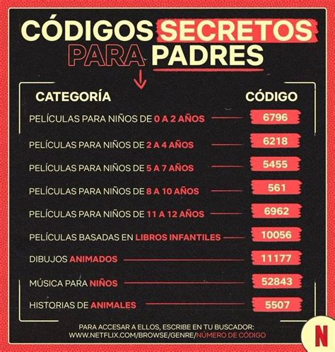 códigos netflix séries|Códigos secretos de Netflix en 2024 (lista actualizada)。